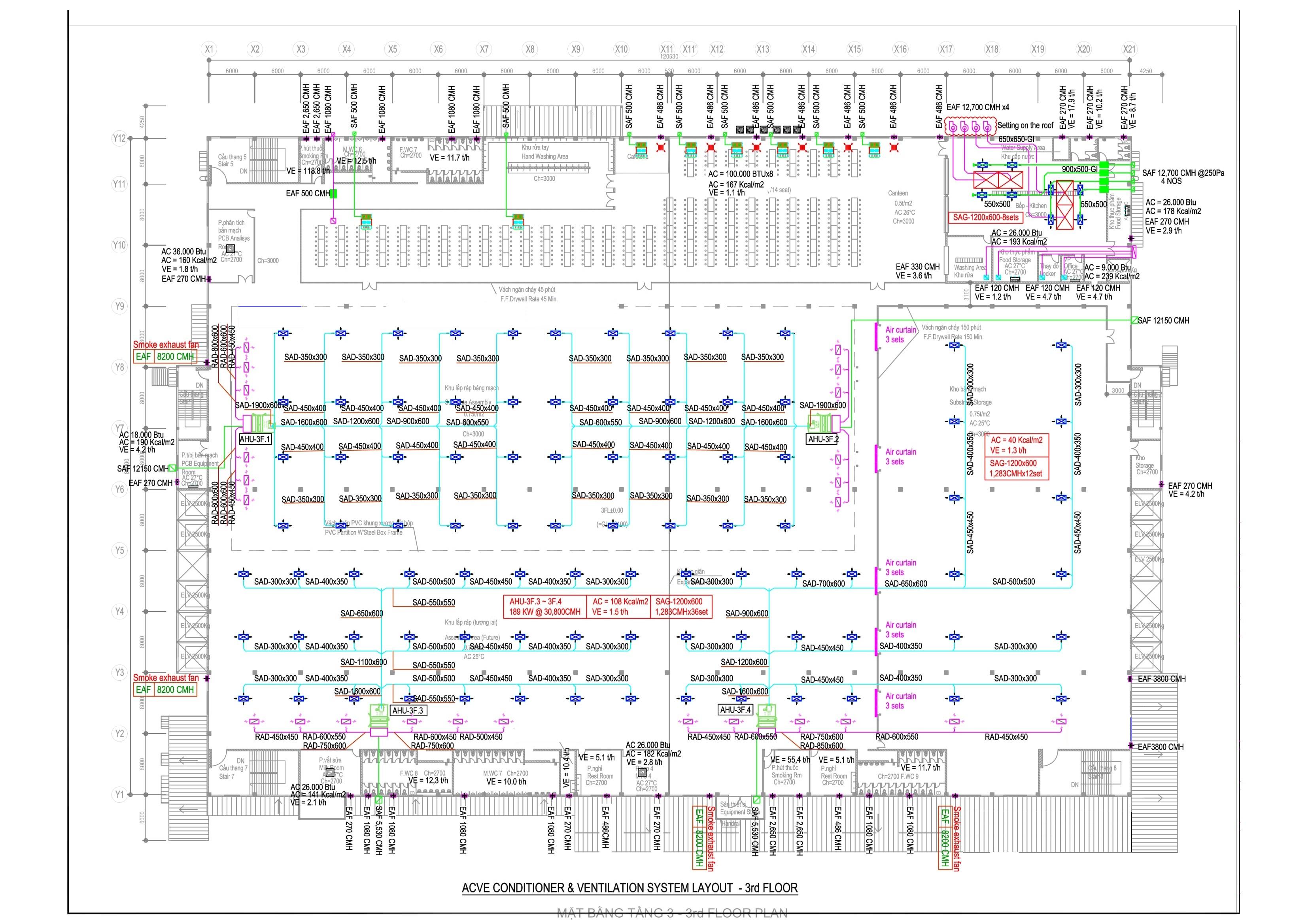 tu-van-thiet-ke-thi-cong-he-thong-ong-gio (6)