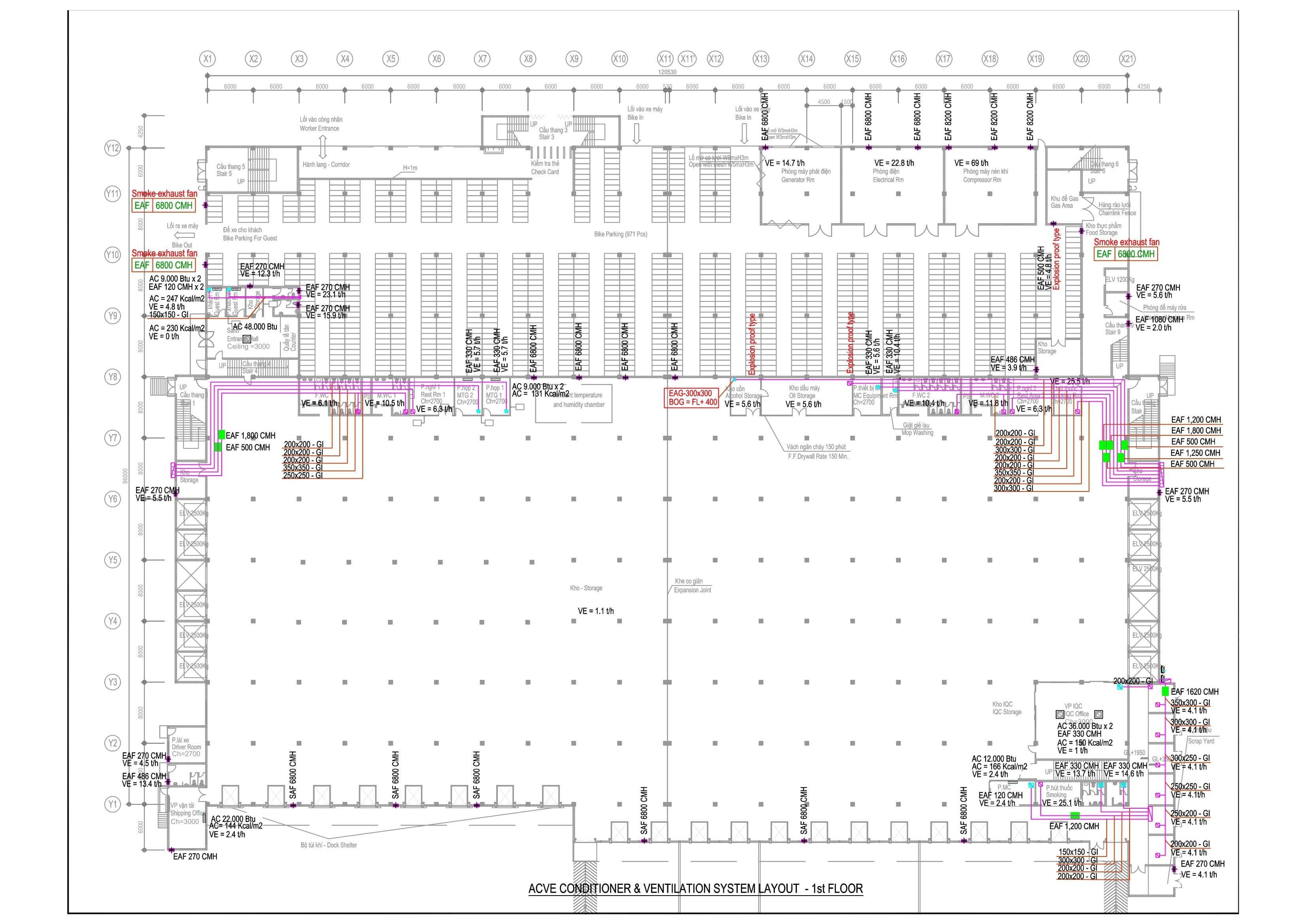 tu-van-thiet-ke-thi-cong-he-thong-ong-gio (6)