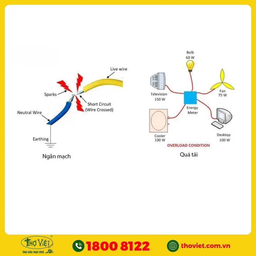 Chập điện do quá tải và ngắn mạch
