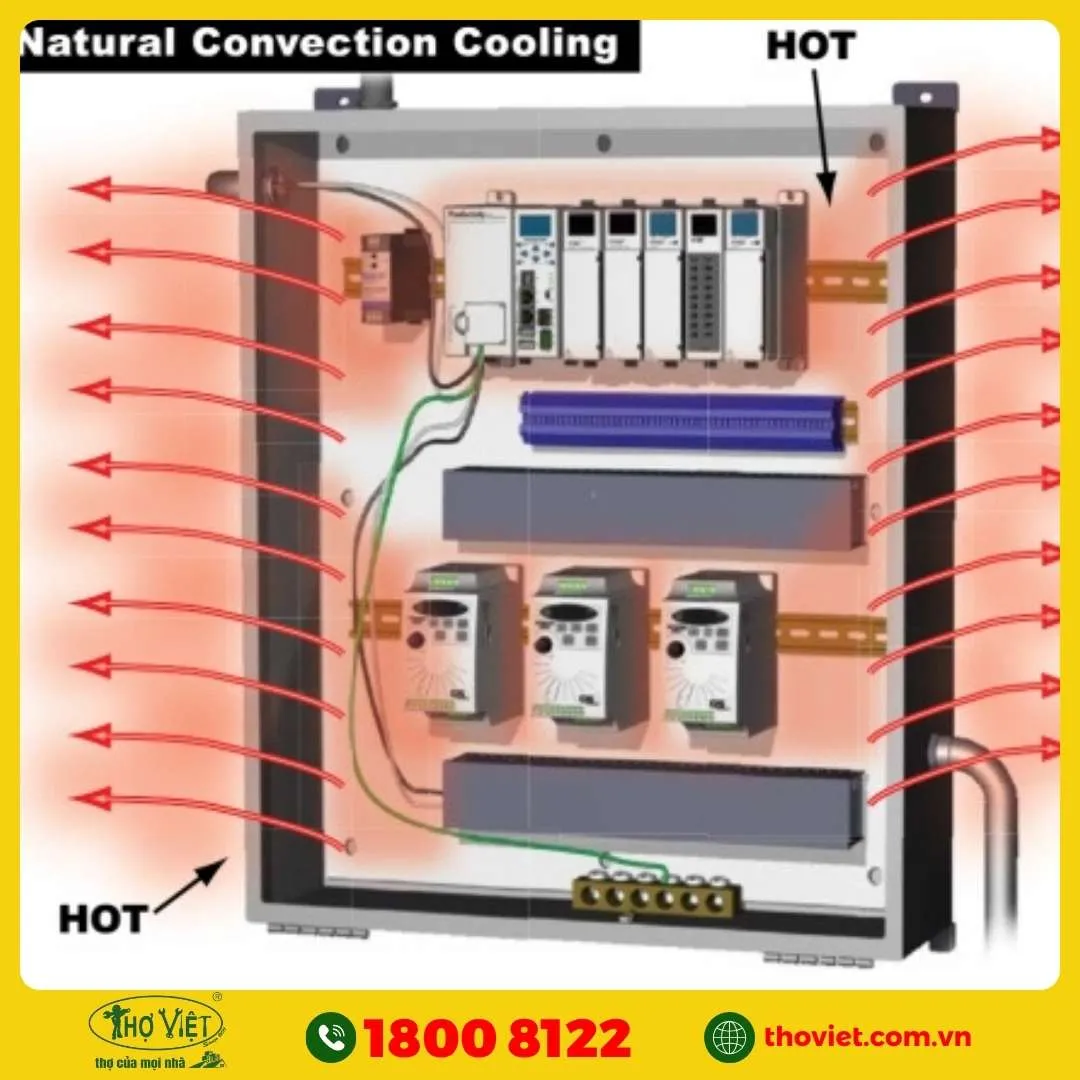 Lỗi tủ điều khiển công nghiệp bị nóng