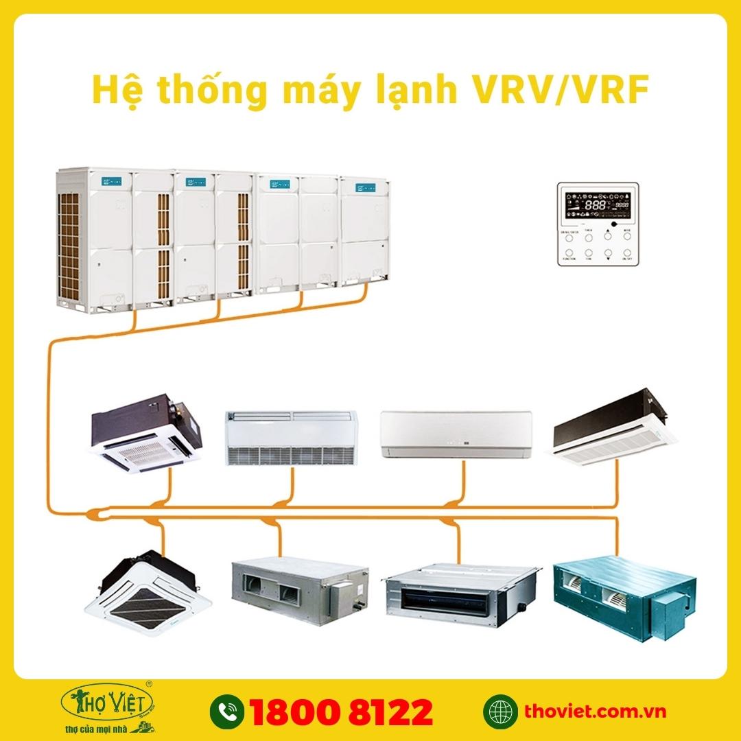 Hệ thống máy lạnh trung tâm VRV/VRF