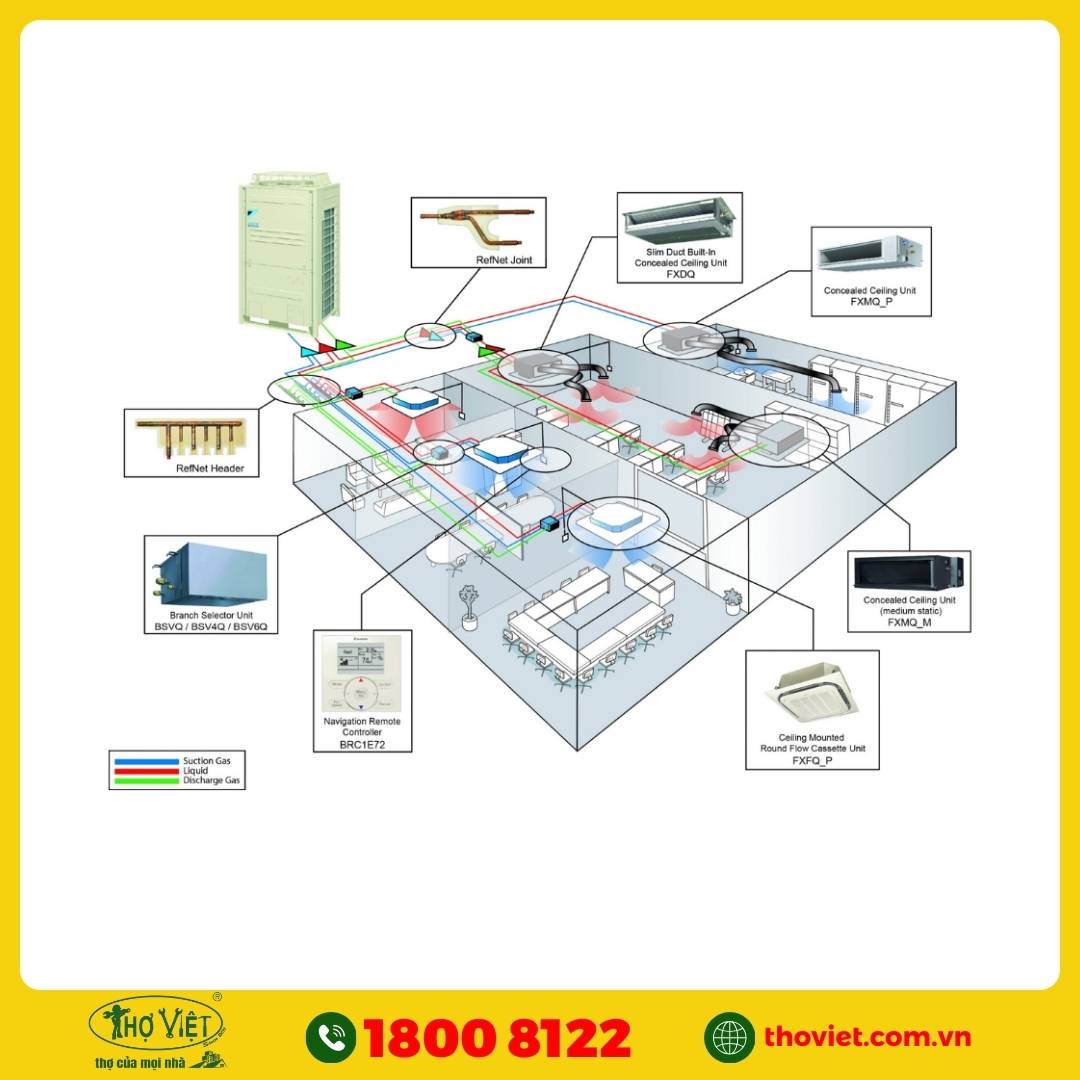 Ưu điểm hệ thống máy lạnh VRV/VRF