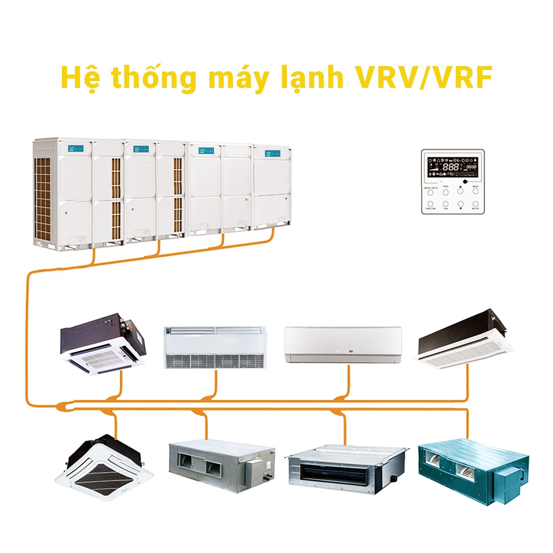 VRV là tên gọi về nguyên lý hoạt động lưu lượng môi chất lạnh thay đổi, còn được gọi là thể tích môi chất lạnh thay đổi, là một công nghệ HVAC được phát minh bởi Daikin Industries, Ltd. vào năm 1982.