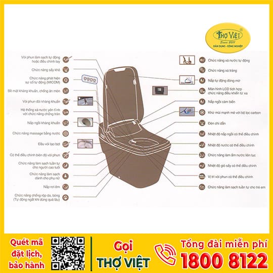 Cách lắp đặt bồn cầu thông minh