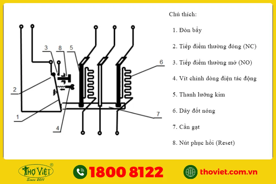 Cấu tạo của rơ le tủ lạnh