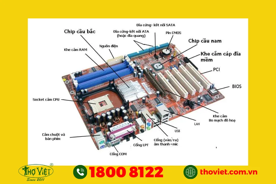 Bảng mạch chính (Main Control Board)