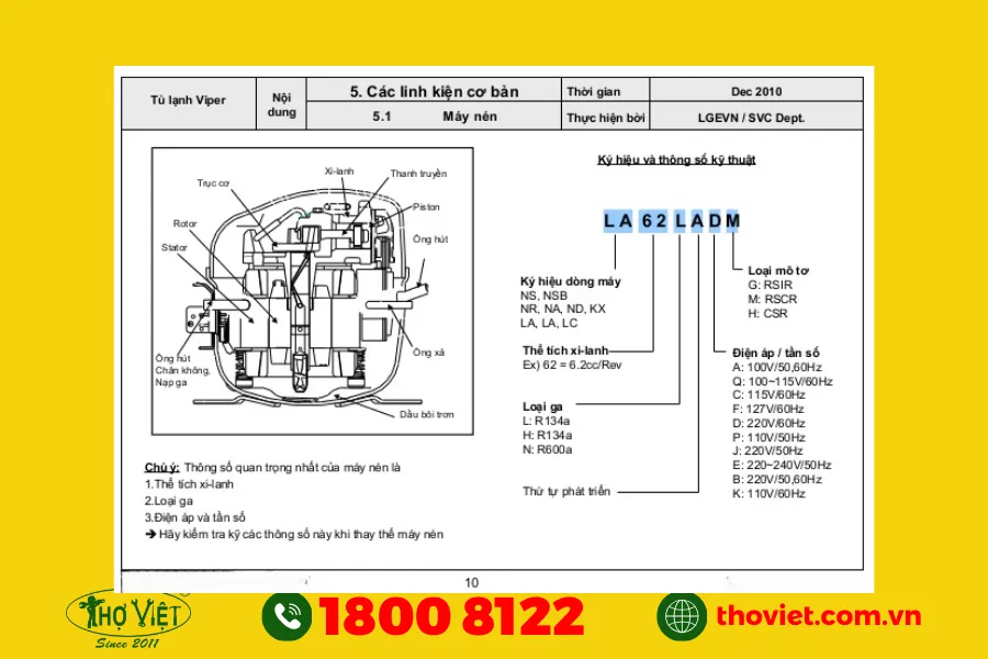 Nguyên lý hoạt động của block tủ lạnh