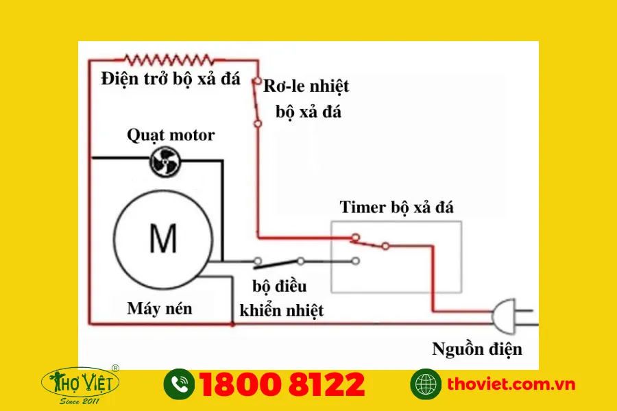 Cấu tạo của timer tủ lạnh