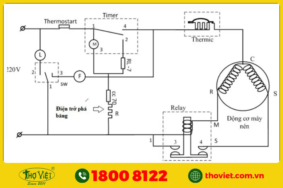 Nguyên lý hoạt động của timer tủ lạnh