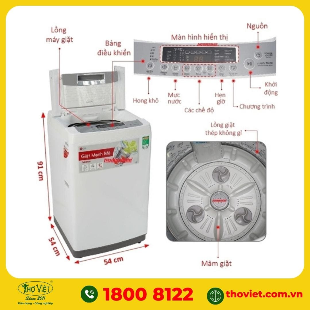 Các mã lỗi liên quan đến phần cứng