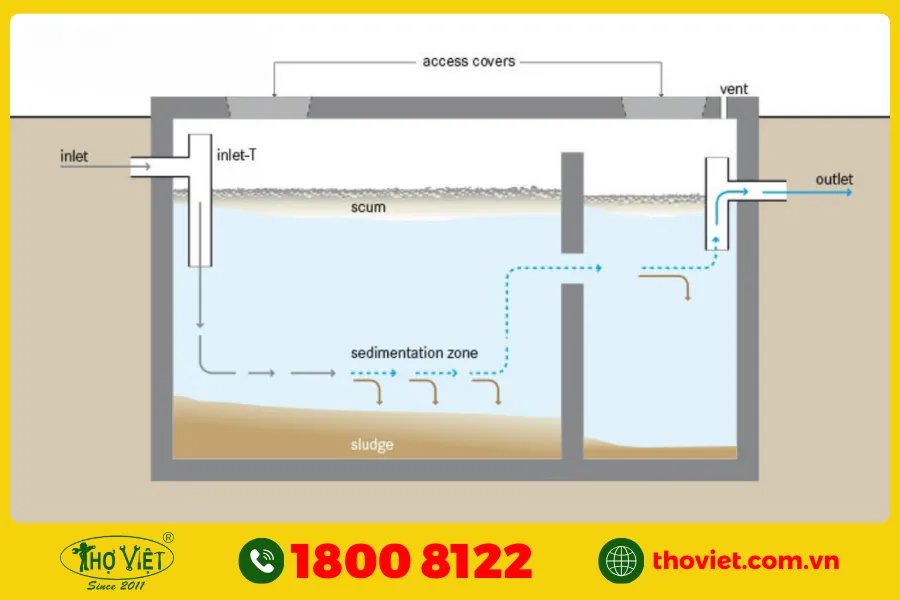Cấu tạo của hầm cầu tự hoại