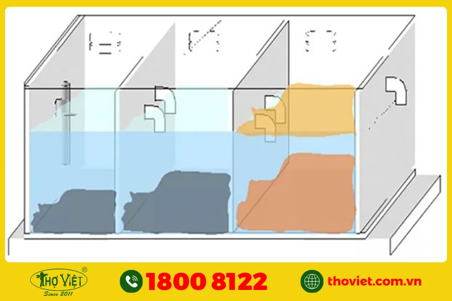 Tiêu chuẩn thời gian lưu nước tối thiểu