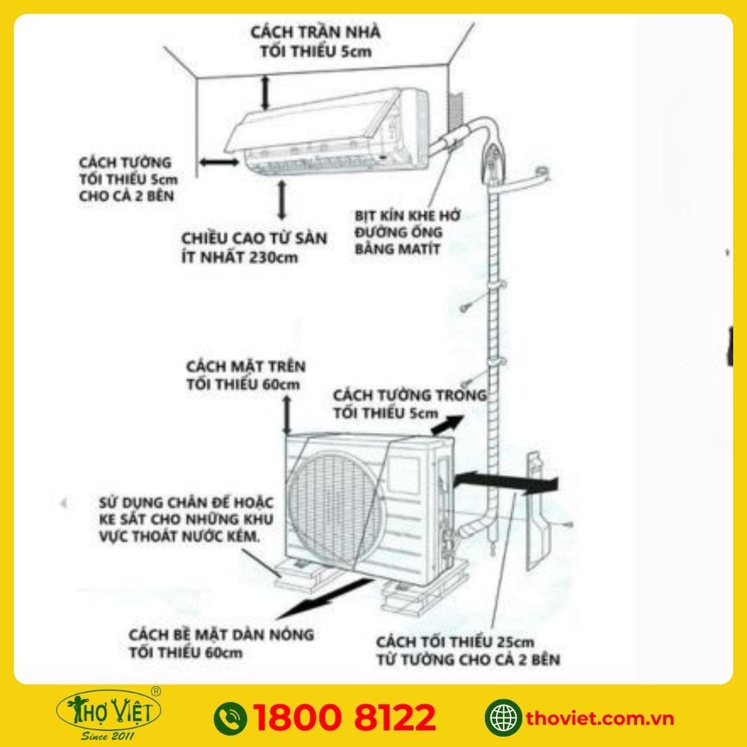 Lắp cục nóng sai vị trí
