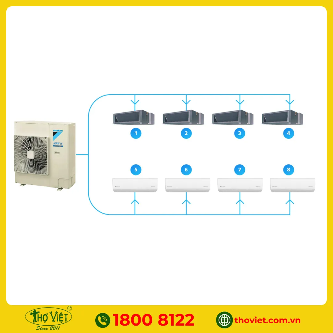 Lưu ý khi sửa điều hoà VRV 4 