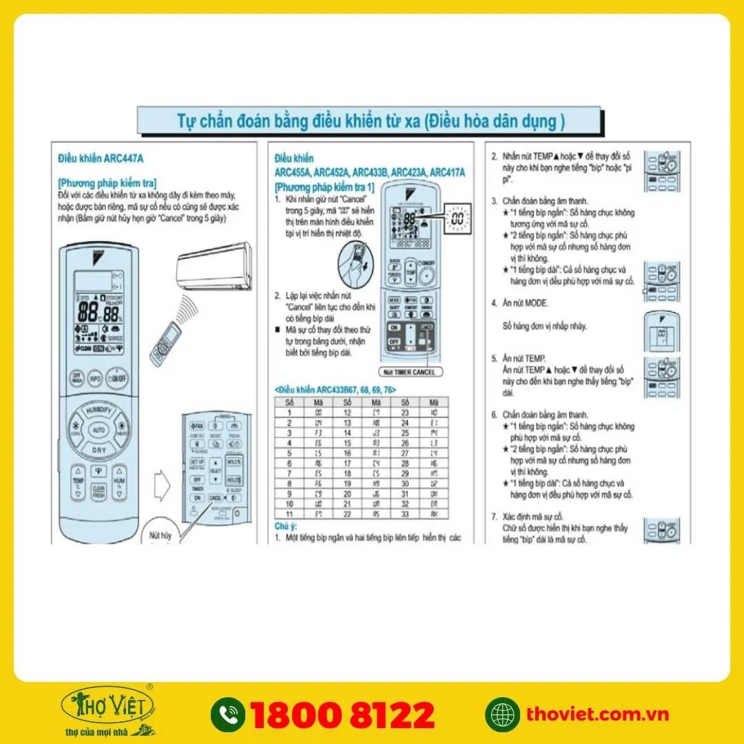 Cách kiểm tra lỗi điều hoà Daikin model cũ