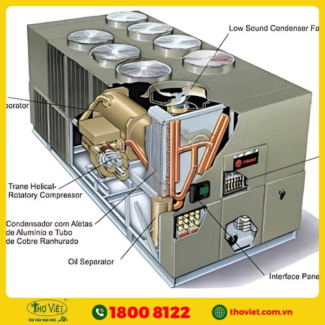 Cách sử dụng hệ thống Chiller bền và an toàn 