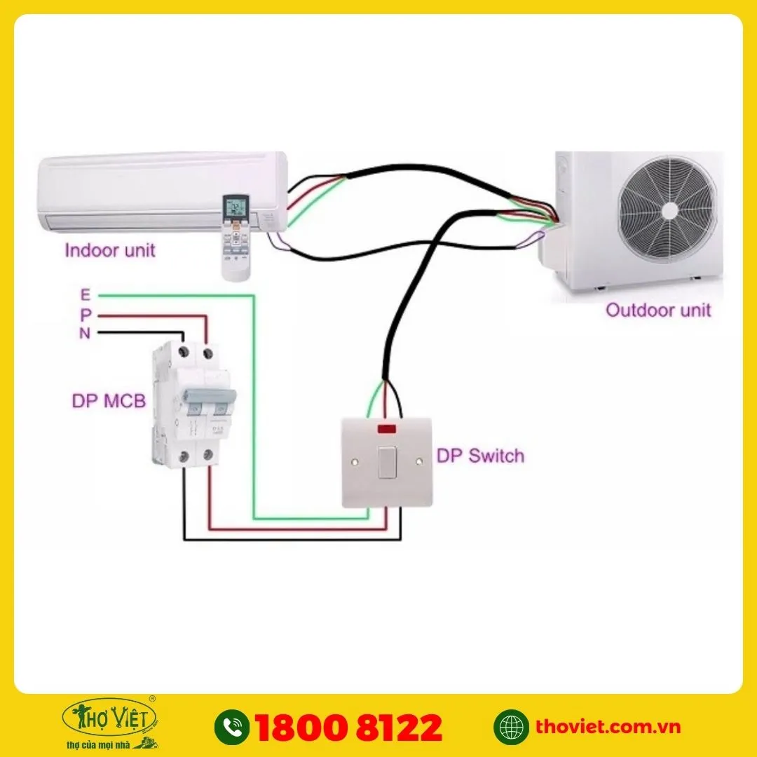 Lỗi F1 do nguồn điện không ổn định