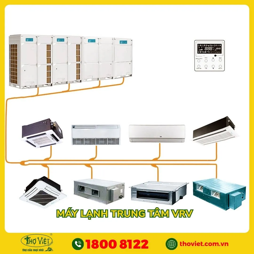 Máy lạnh trung tâm VRV