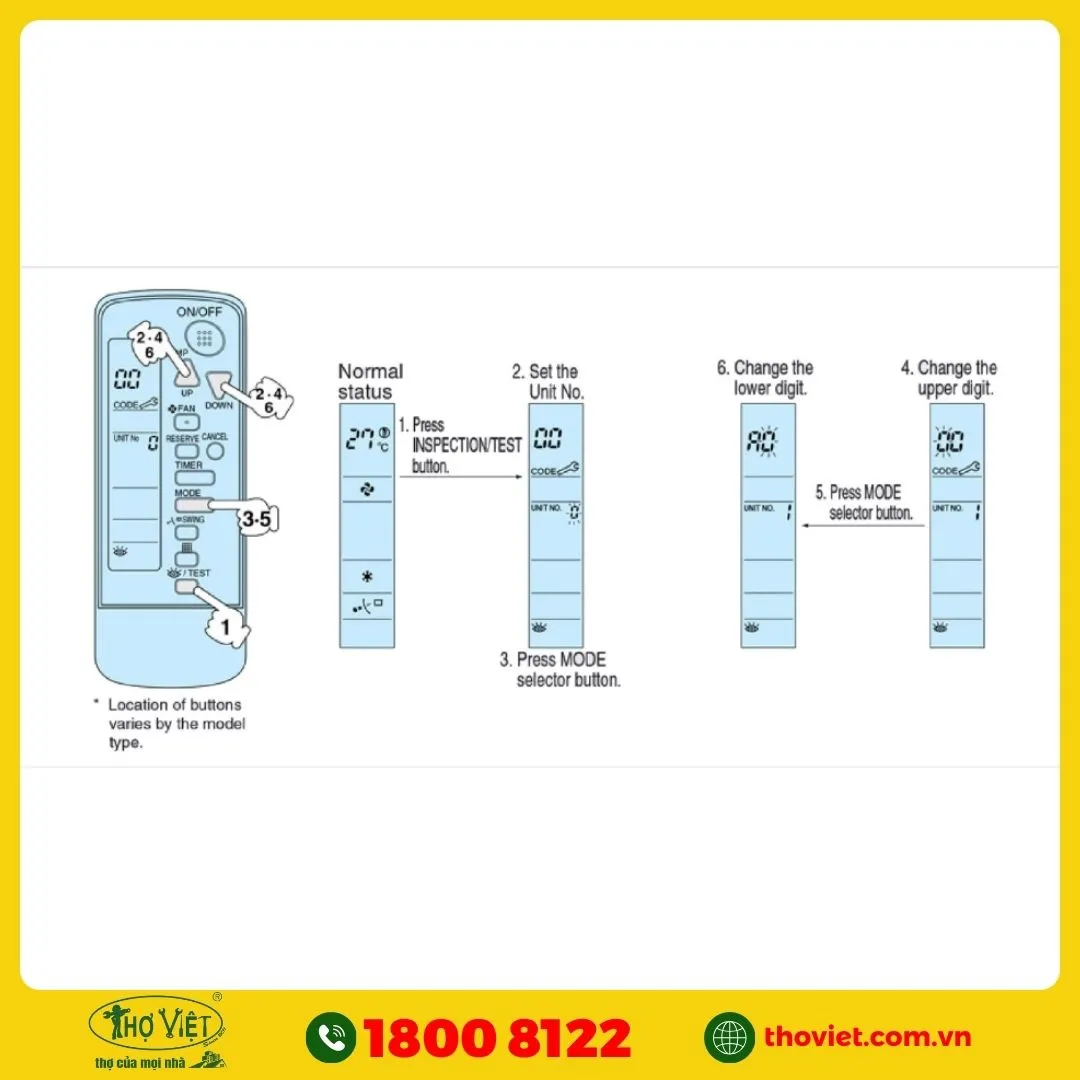 Test lỗi qua điều khiển từ xa không dây