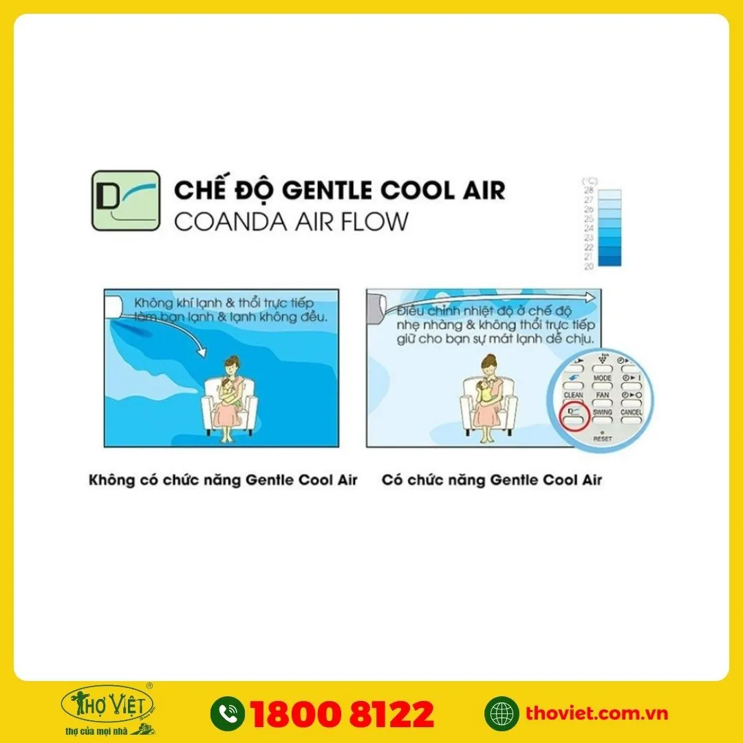 Chế độ Gentle Cool Air