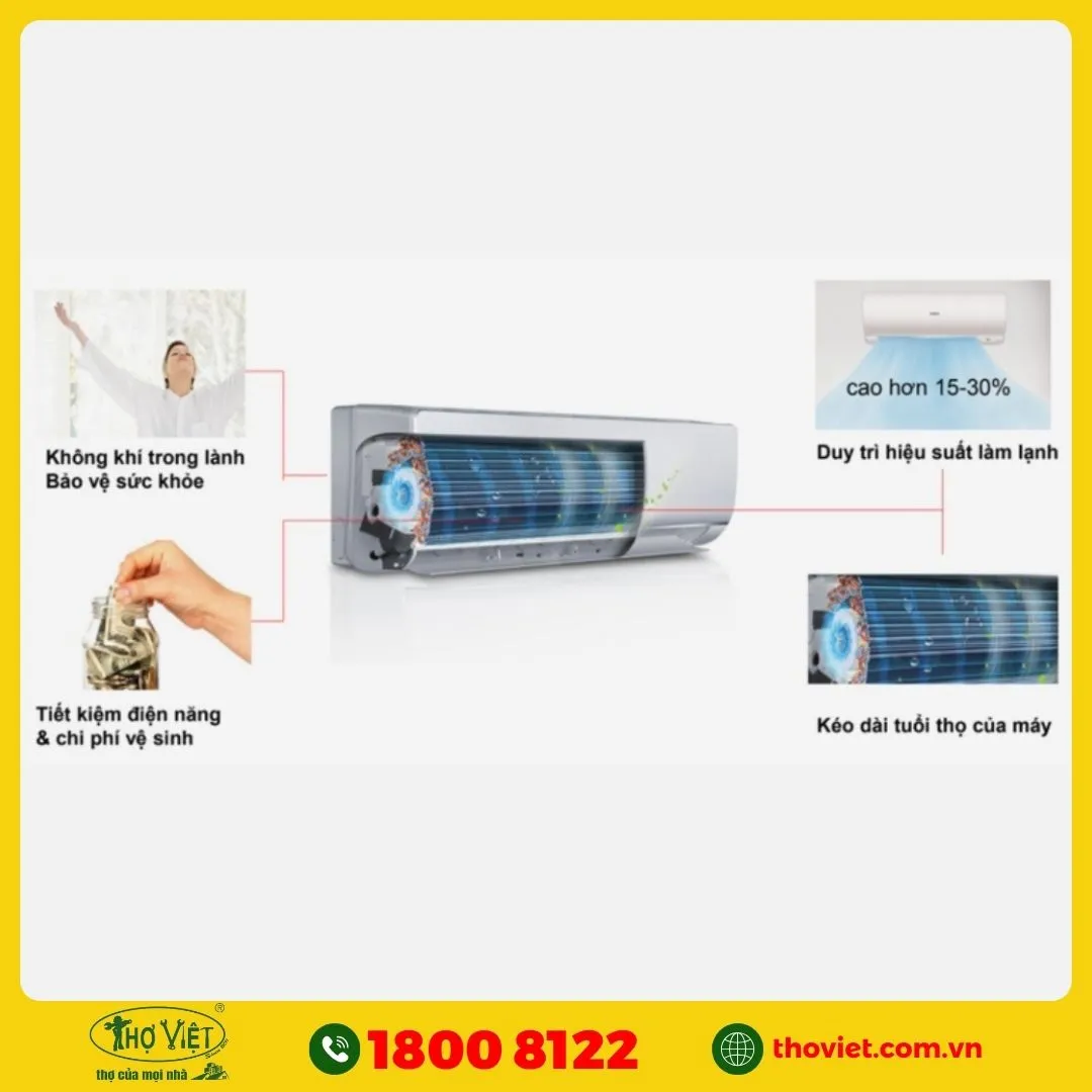 Máy lạnh Aqua ứng dụng công nghệ hiện đại