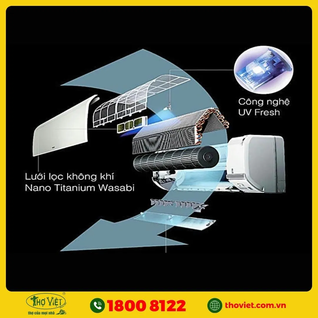 Công nghệ lọc khí và khử mùi