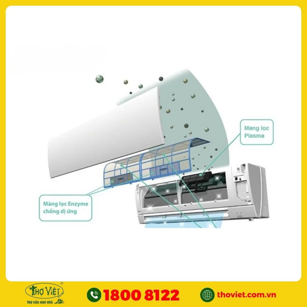 Khả năng lọc khí máy lạnh Mitsubishi