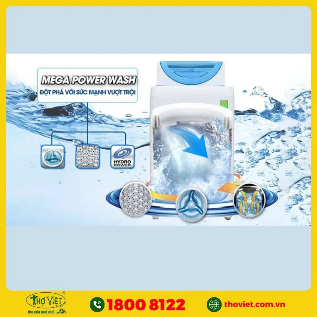 Công nghệ giặt Mega Power Wash