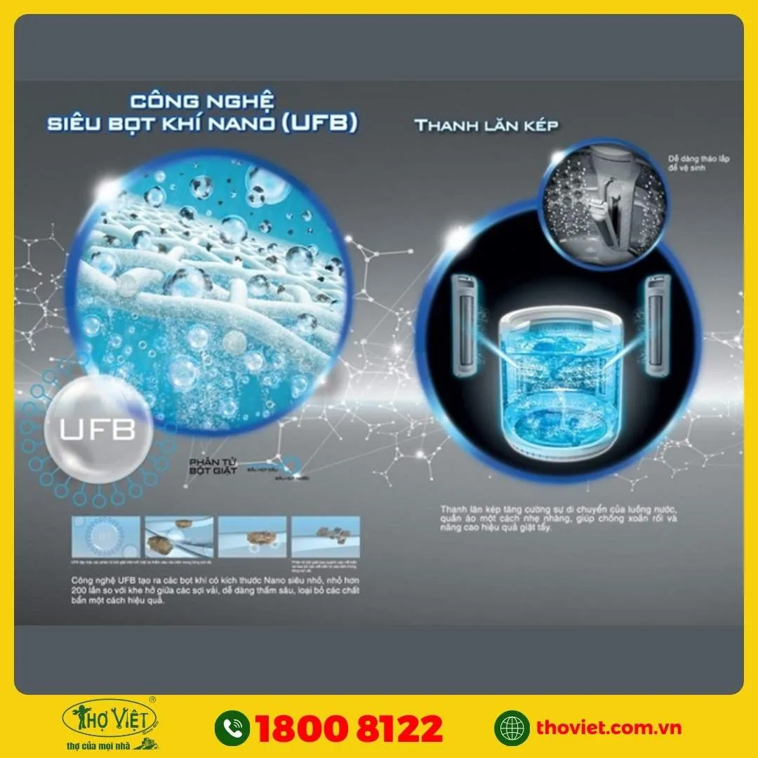 Công nghệ UFB tạo bọt khí Nano