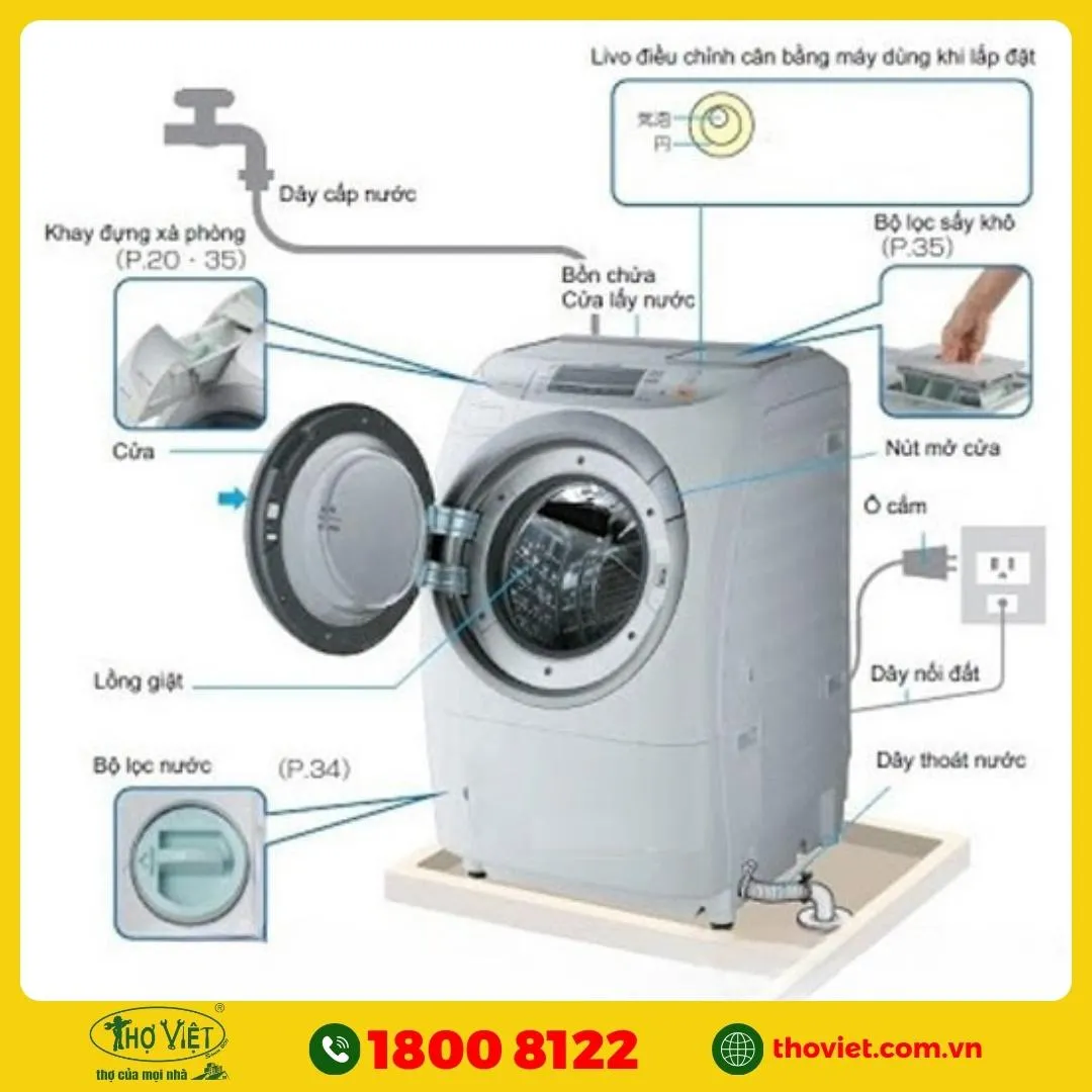 Máy giặt hỏng linh kiện