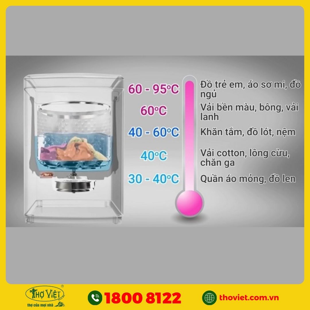 Nhiệt độ khi dùng chế độ nước nóng trên máy giặt bao nhiêu?