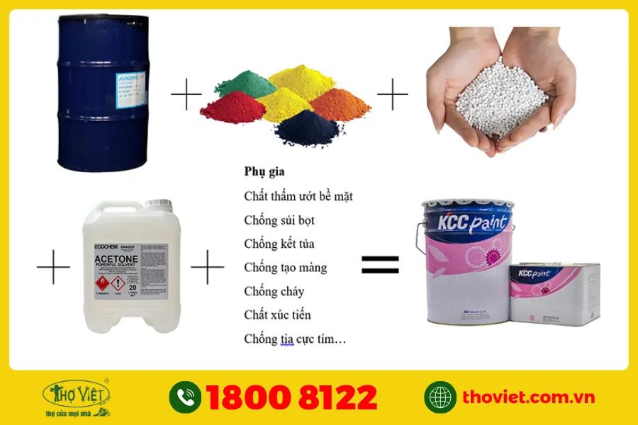 Thành phần của sơn chống nứt tường