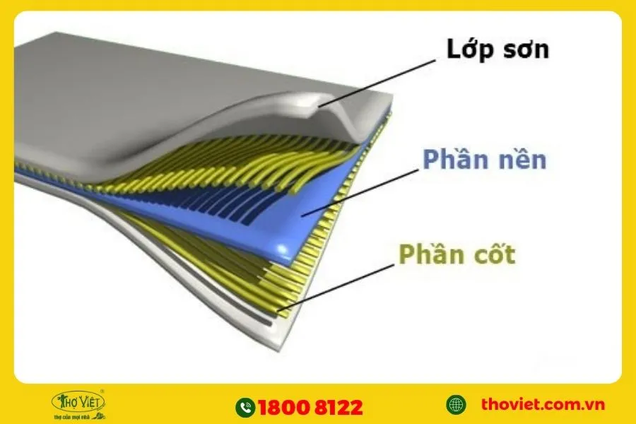 Bọc phủ composite là gì?