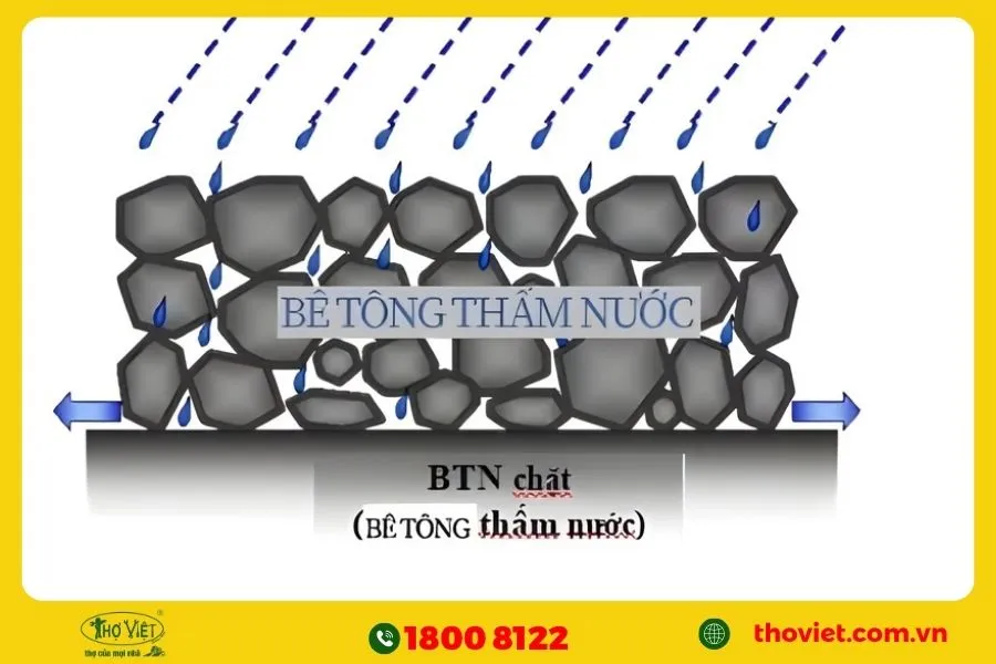 Một số cách chống thấm bê tông hiệu quả 