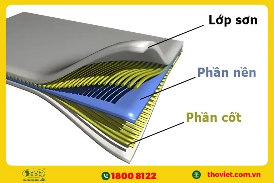 Vật liệu chống thấm Composite là gì?