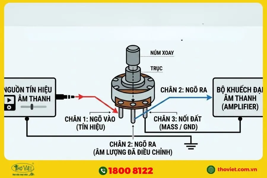 Cách đấu chiết áp 3 chân âm lượng