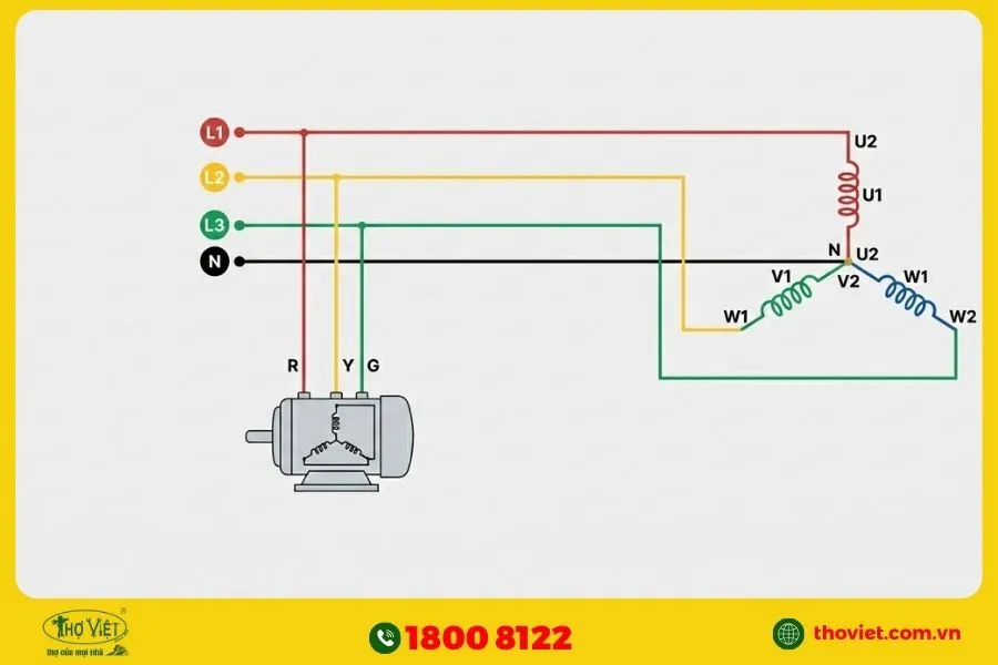 Cách đấu điện 3 pha 4 dây đấu hình tam giác