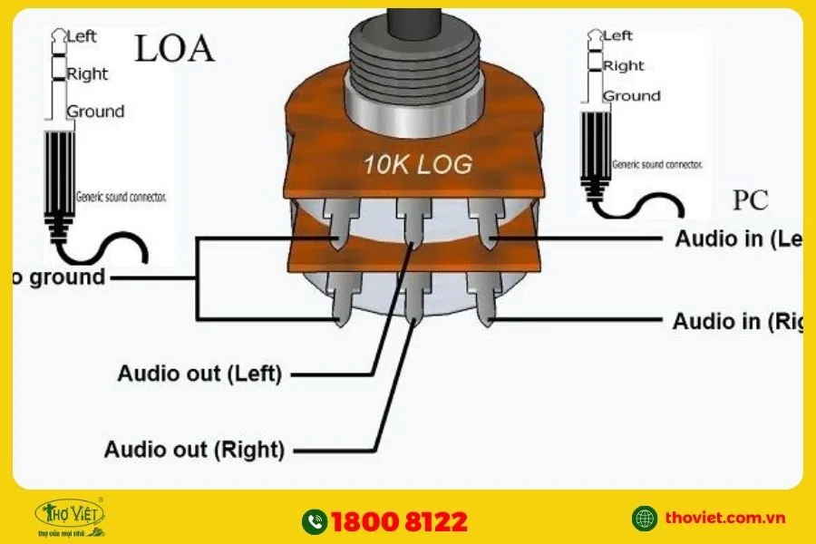 Cấu tạo và cách đo chiết áp 3 chân