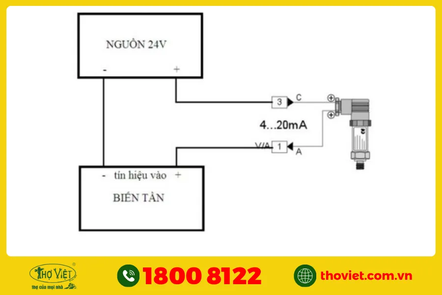 Nguyên lý hoạt động của biến tần