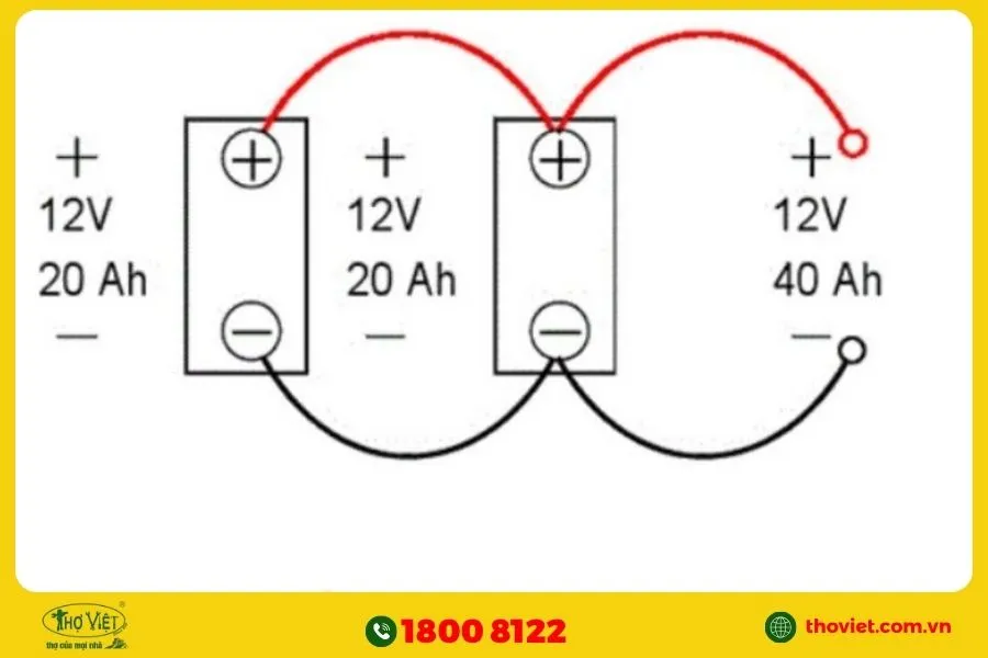 Cách đấu bình ắc quy song song