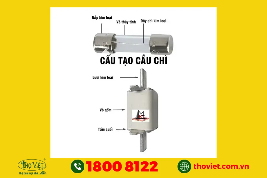 Cấu tạo của cầu chì