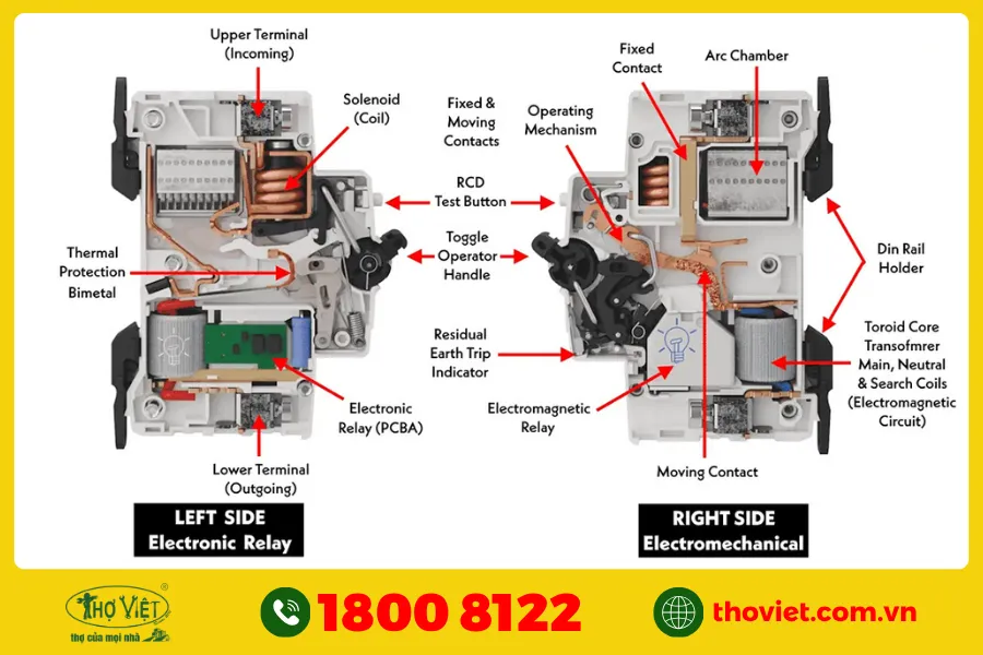 Cấu tạo của CB chống giật 3 pha
