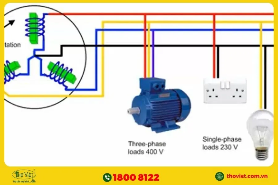 Nguyên lý hoạt động đèn báo 3 pha
