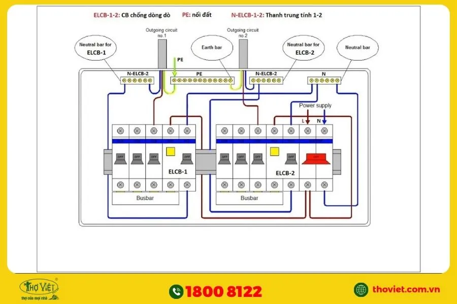 Sơ đồ của tủ điện gia đình