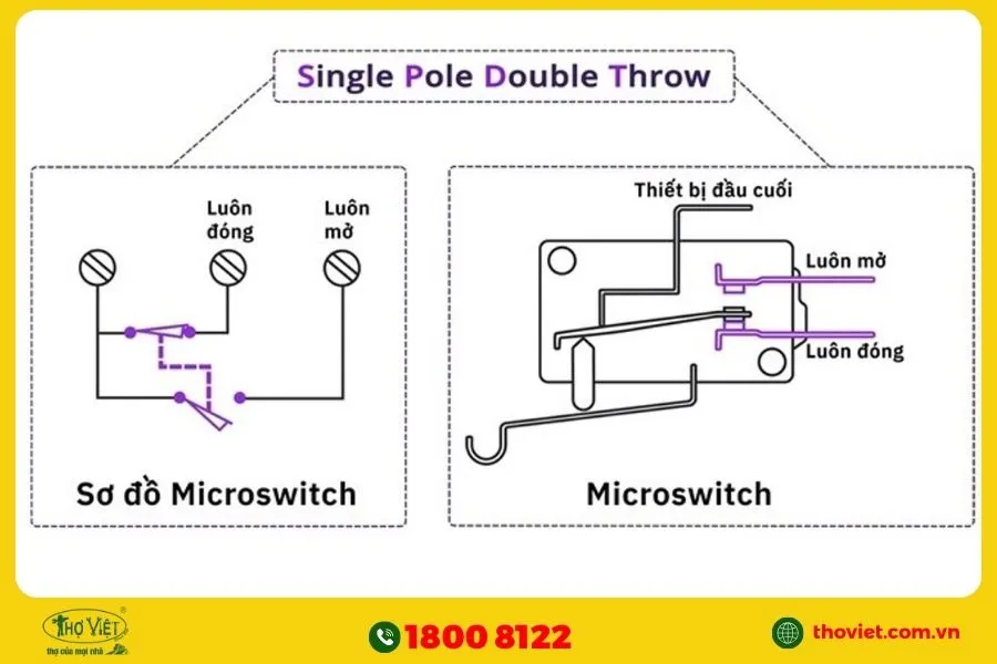 Sơ đồ đấu nối công tắc hành trình 3 chân