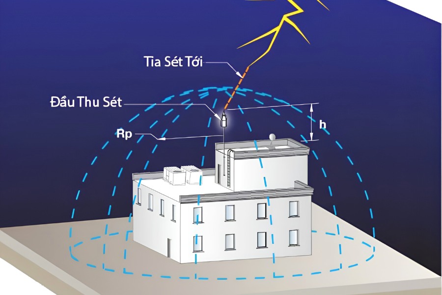 Quy trình thi công hệ thống chống sét
