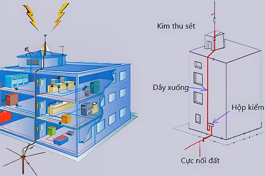Lưu ý khi thi công hệ thống chống thấm